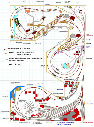 Scale Track Plans User layouts gallery
