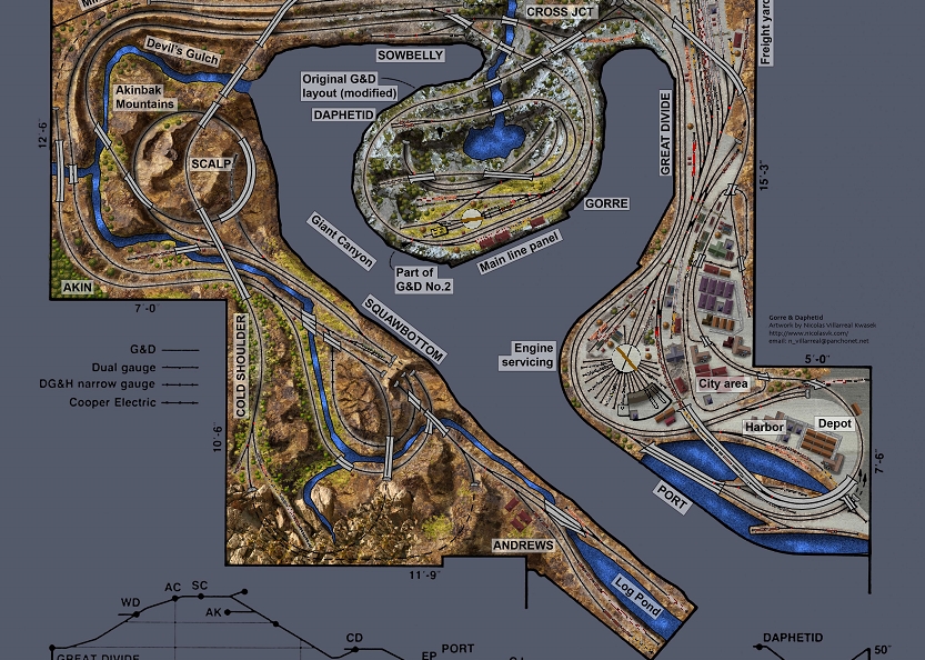 gd3 overview