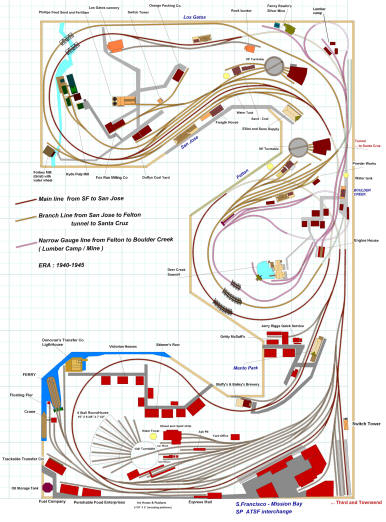 n gauge layout design